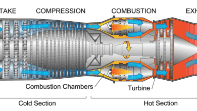 Jet Engines Roar Overhead, Drowning Out All Else