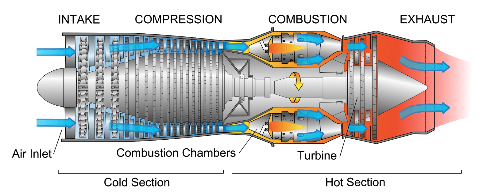 Jet Engines Roar Overhead, Drowning Out All Else