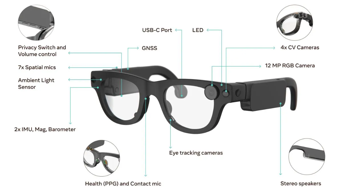 Meta Aria Gen 2 Glasses Introduce Enhanced Hand and Eye Interaction