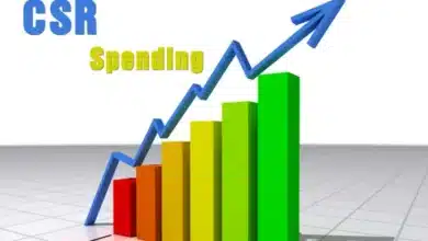 Allocation of CSR Funds by PSUs
