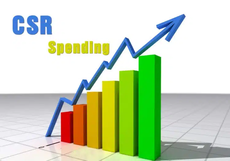Allocation of CSR Funds by PSUs