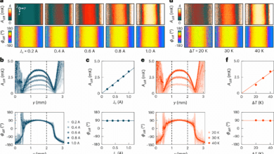 Experimental Observation of Transverse Thomson Effect: Unlocking Potential