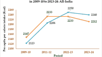 Household Consumption Expenditure Survey: 2022-23 & 2023-24