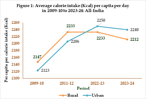 Household Consumption Expenditure Survey: 2022-23 & 2023-24