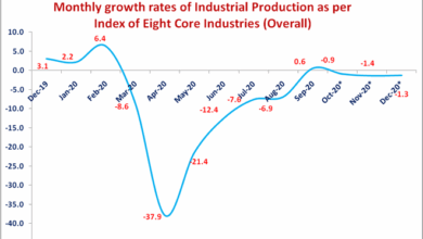 Index of Eight Core Industries for June 2025 (Base Year: 2011-12 = 100)