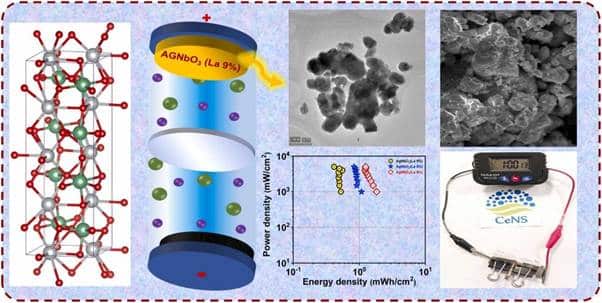 Indian Scientists Develop Advanced Green Energy Material