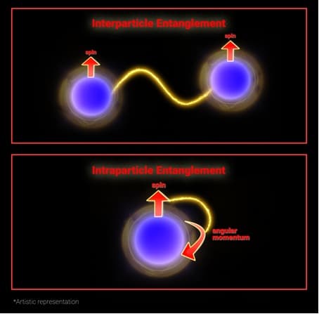 Indian Scientists Discover Quantum Phenomenon Linked to Noise