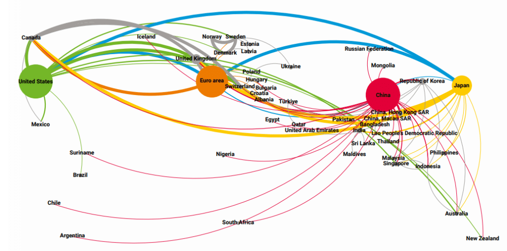 International Financial Architecture Should Ensure Voices Are Heard