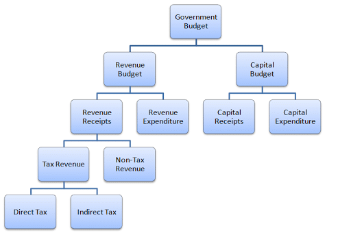 Mobilize Resources and Reform Global Debt System