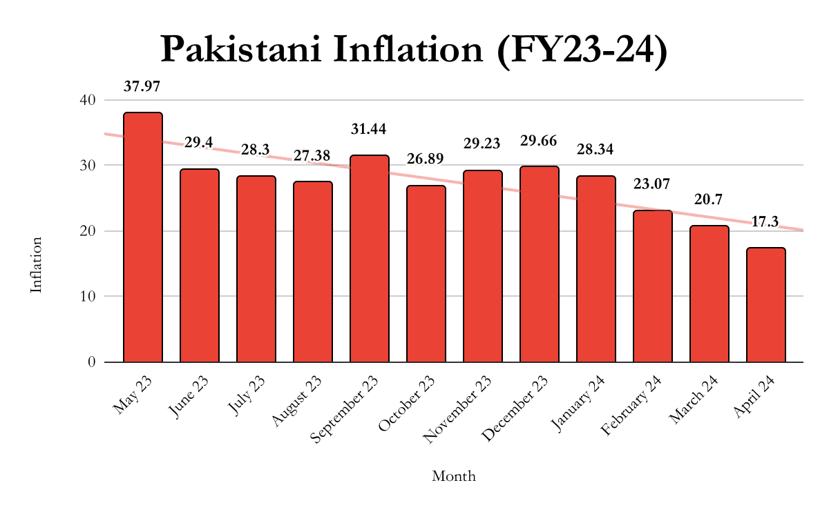 Pakistan's Economy Struggles Under Unsustainable Debt Levels