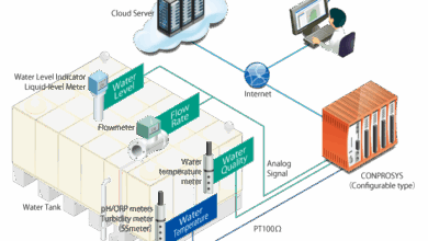 Reservoir Storage Monitoring System