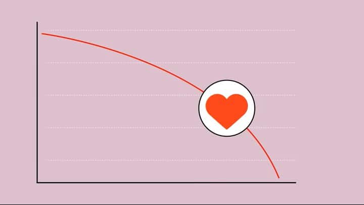 The Economics of Dating
