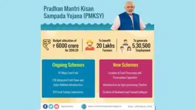 Funds Allocation Under PMKMY