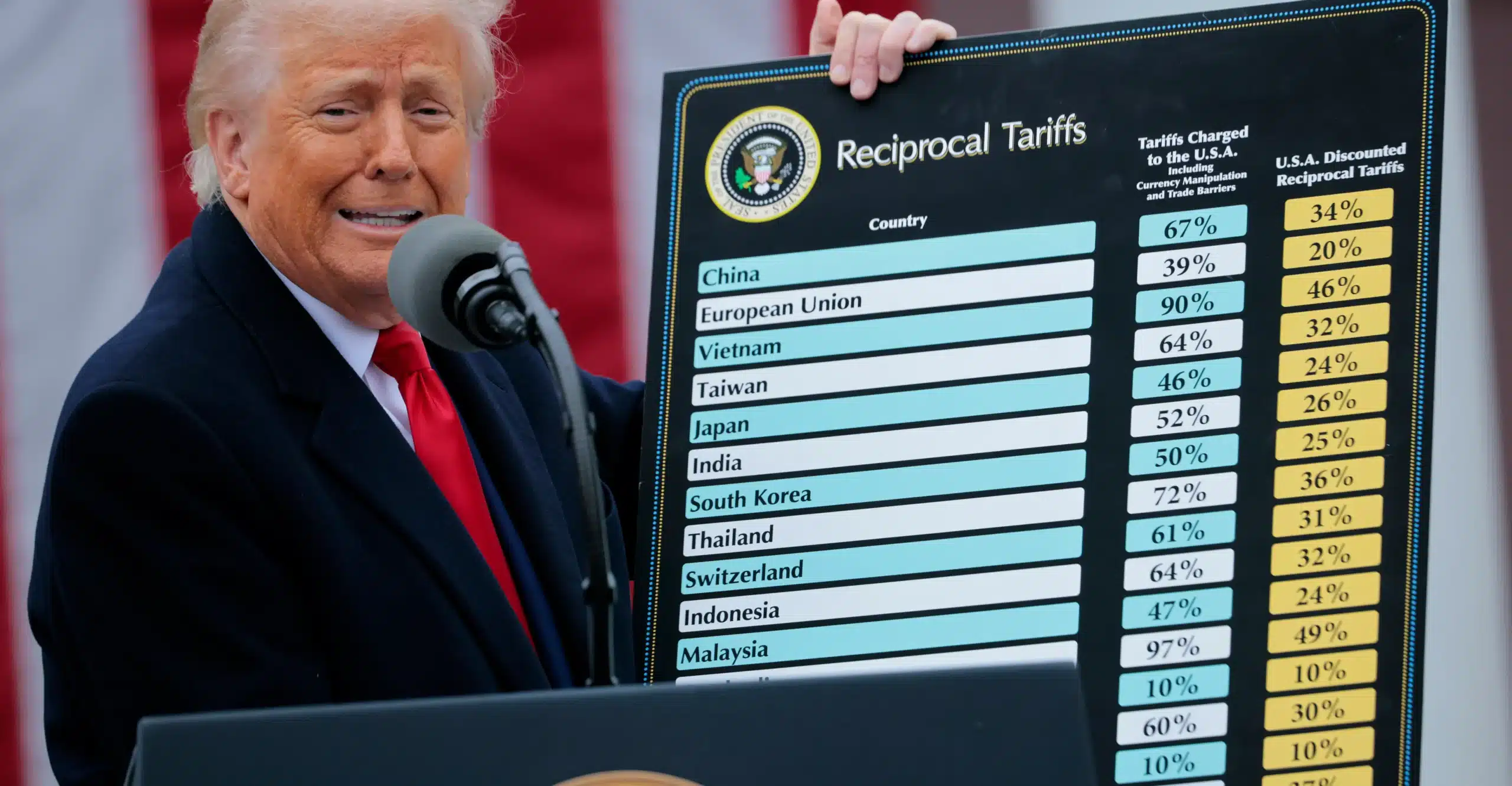 Potential Impact on US Economy: Consequences of Court Ruling Against Trump Tariffs Explained