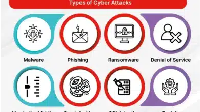 Update on Cyber Crime Prevention Scheme Performance