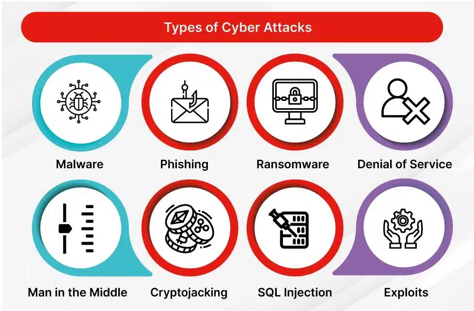 Update on Cyber Crime Prevention Scheme Performance