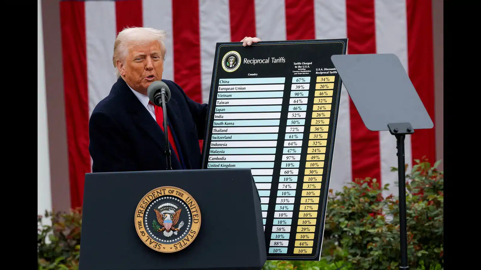 Asian Markets Decline as Trump Introduces New Tariffs