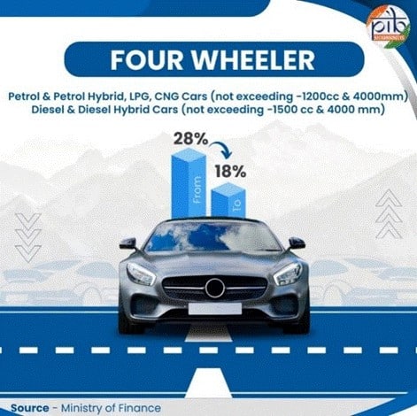 GST Rationalisation to Benefit Road Transport and Auto Sector