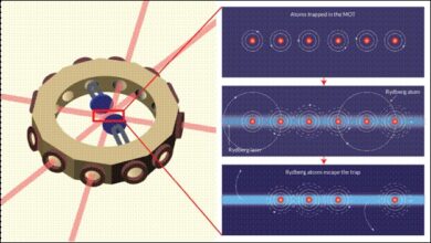High energy pushes atomic brotherhood making way for next generation quantum devices