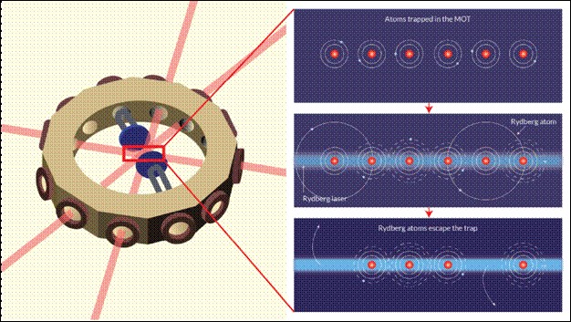 High energy pushes atomic brotherhood making way for next generation quantum devices