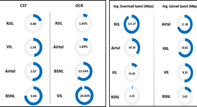 TRAI Evaluates Network Quality on Bolpur Shantiniketan to New Jalpaiguri Railway Route in West Bengal