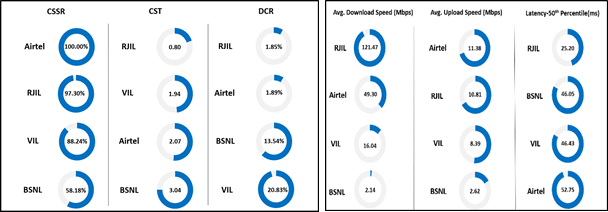 TRAI Evaluates Network Quality on Bolpur Shantiniketan to New Jalpaiguri Railway Route in West Bengal
