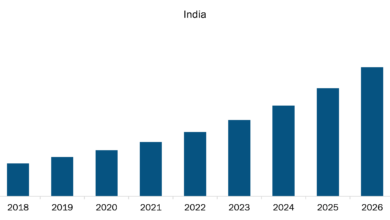 India's Job Market Growth Driven by E-commerce, Logistics, and Retail Sectors