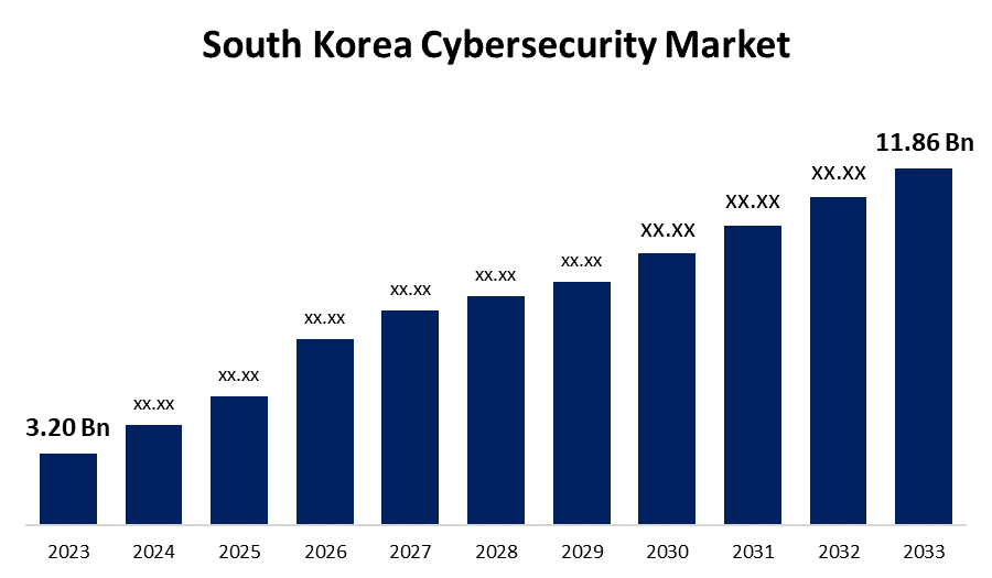 Monthly Breaches Challenge South Korea's Cybersecurity Infrastructure