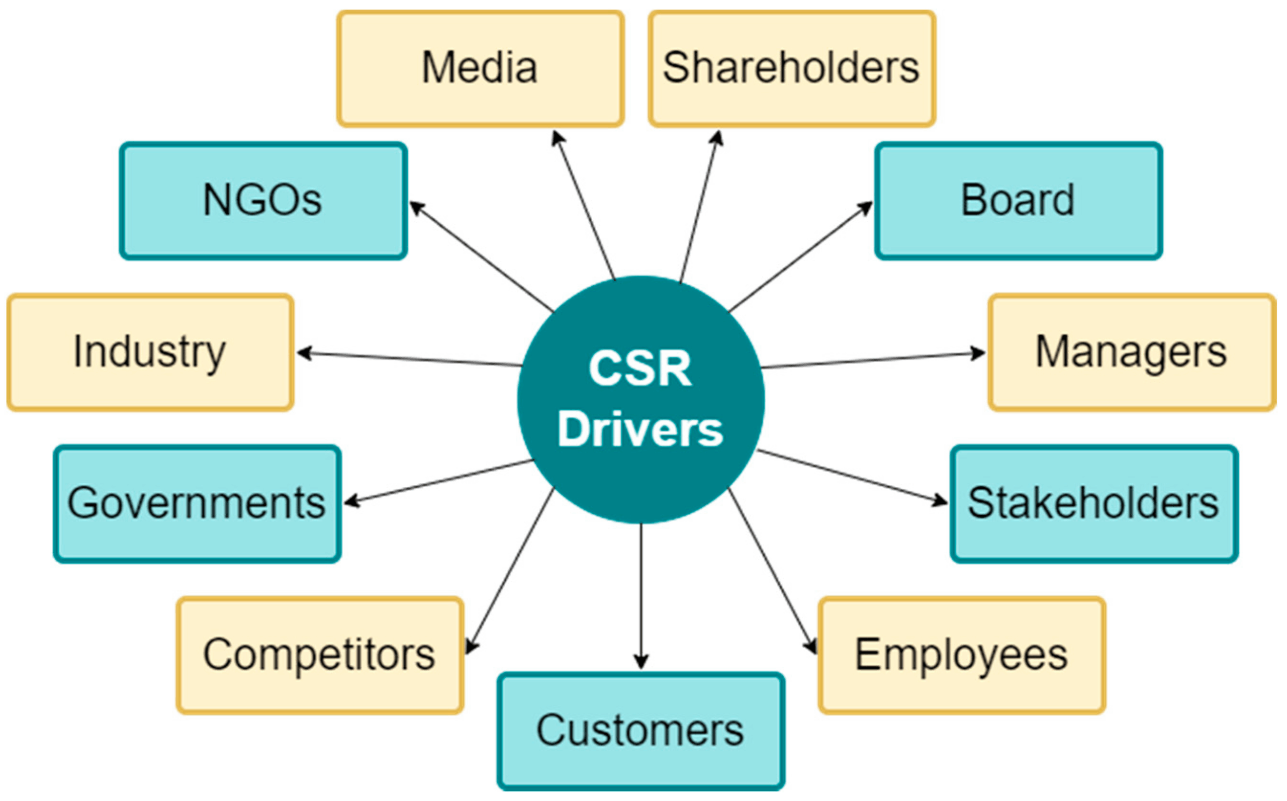 SP Group Emphasizes Commitment to Transparency in Business Practices