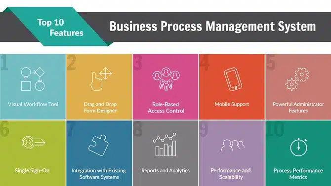 Tracking Tools Establish Themselves as Essential in IT and BPM Companies