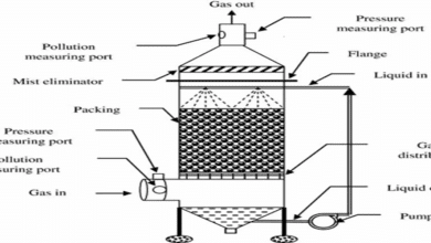 wet scrubber