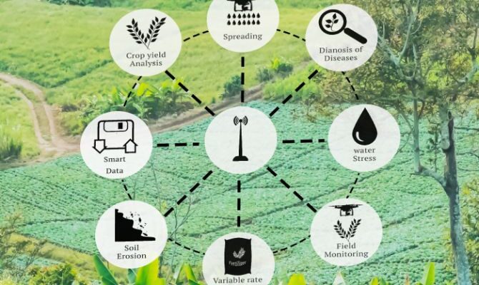 Government Pushes Agri-Tech Adoption to Transform Farming in India ...