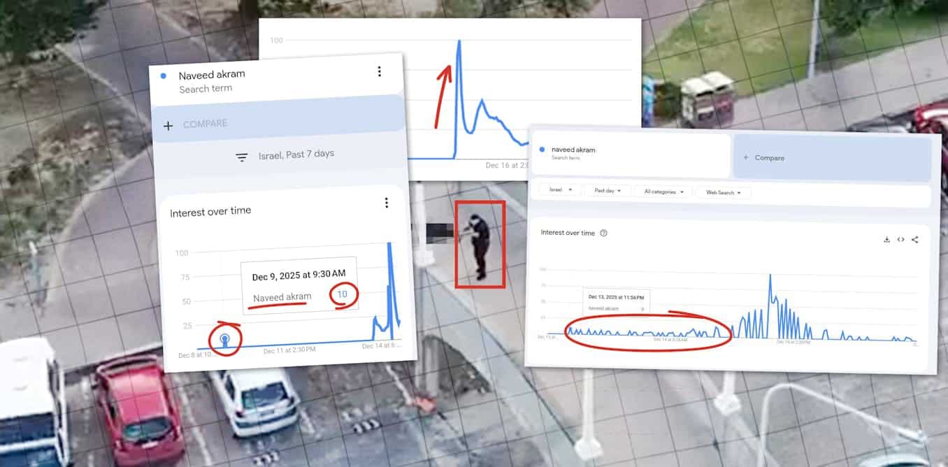 How misreading Google Trends is fuelling Bondi attack conspiracy theories