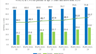 India's Labor Market Insights: LFPR and Unemployment Rates Revealed