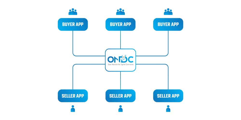ONDC