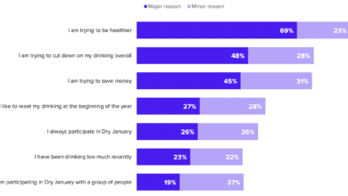 Urban Consumers Move Away from 'Dry Months' Drinking Trends