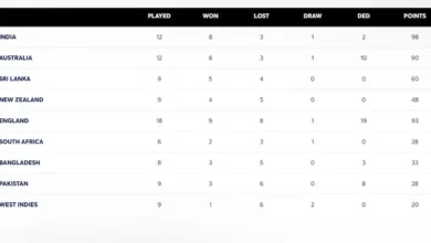 WTC Points Table Revamped: West Indies Shock New Zealand in Thrilling Draw; India's Position Under the Spotlight