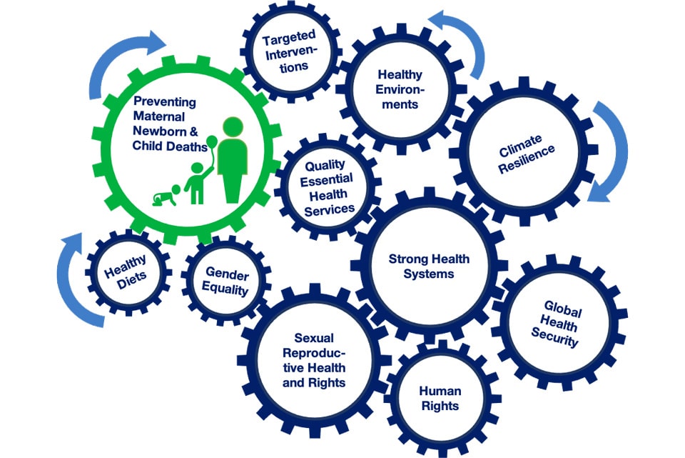 Child health