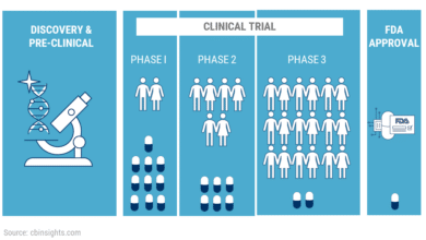 Clinical trials