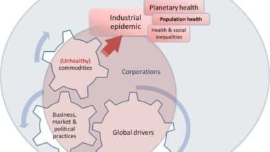 Commercial determinants of health
