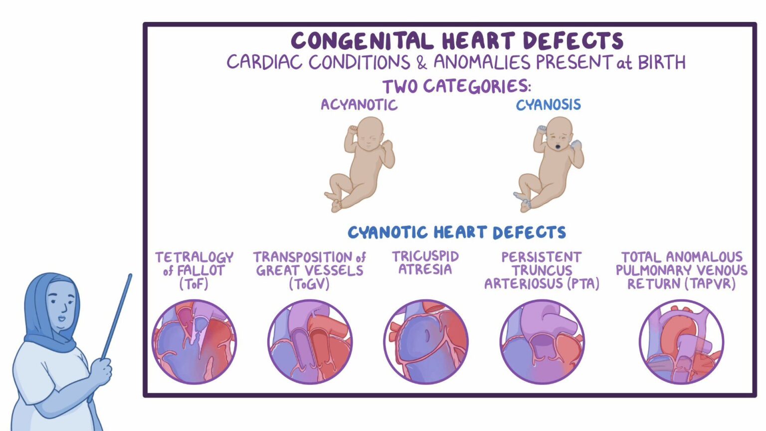Congenital disorders: Why 295,000 newborns die yearly from birth ...
