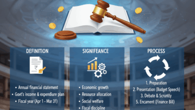 Understanding the Union Budget: Definition, Significance, and Process Explained