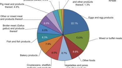 Foodborne diseases