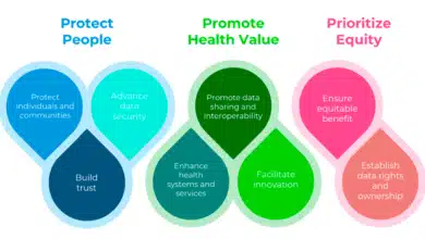 Health systems governance: Processes and structures