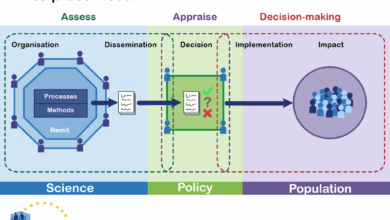 Health technology assessment