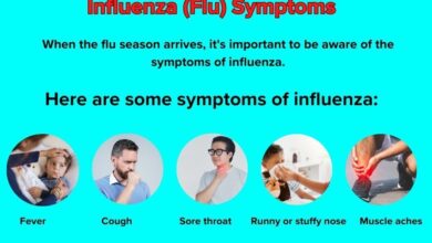 Influenza (seasonal)