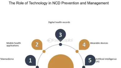 Noncommunicable Diseases: The Silent Killers Taking 41 Million Lives Yearly