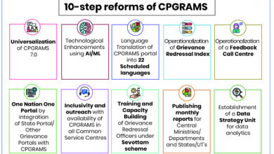 Public Grievances in India: January 2026 Report Highlights