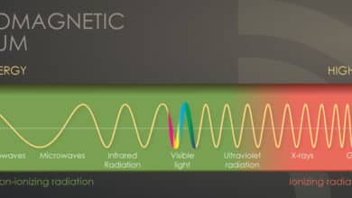 Radiation: