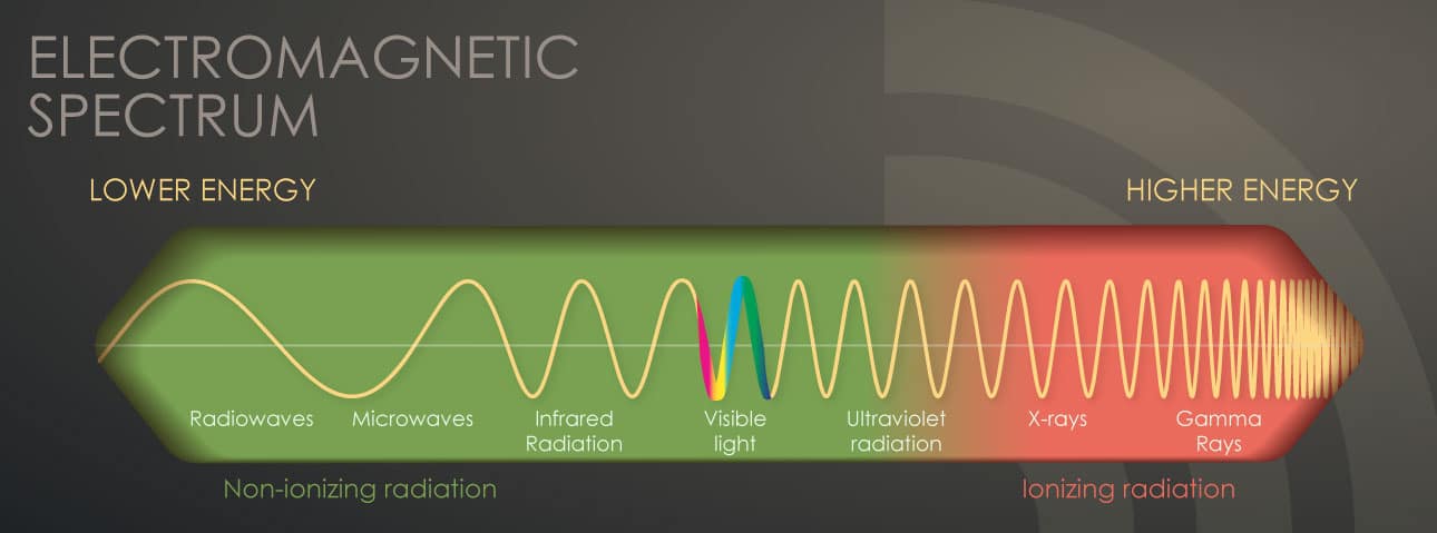 Radiation: